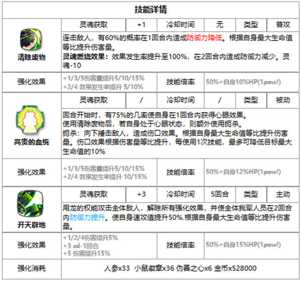 第七史诗艾莲西雅好用吗