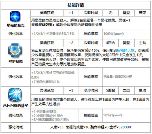 第七史诗艾雷娜好用吗