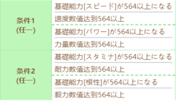 赛马娘泳装黄金船技能进化条件