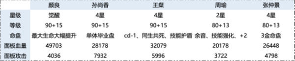 代号鸢地宫三期地下遗迹4怎么打