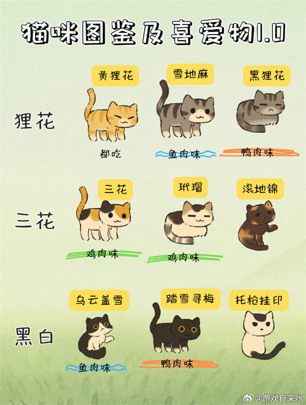 桃源深处有人家猫咪喜欢什么