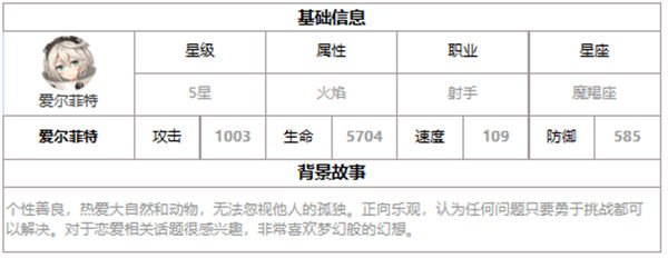 第七史诗爱尔菲特好用吗