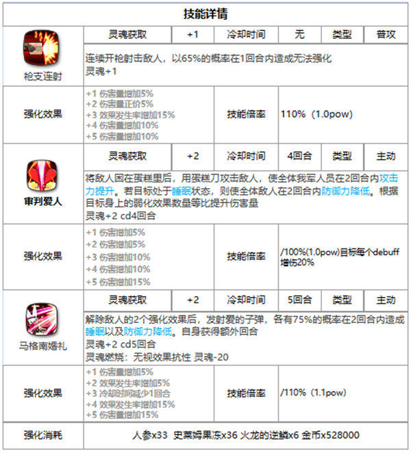 第七史诗爱尔菲特好用吗