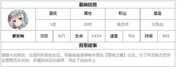 第七史诗萝安纳好用吗