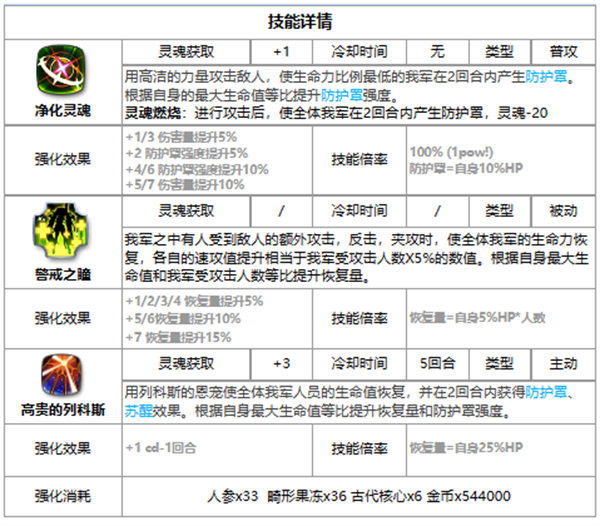 第七史诗萝安纳好用吗