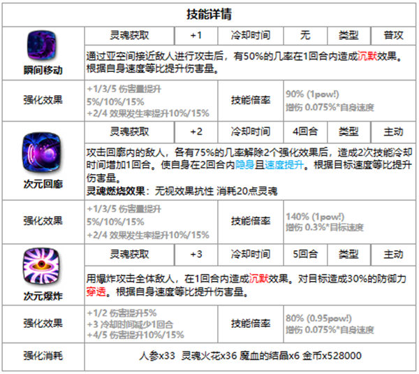 第七史诗卡威利好用吗