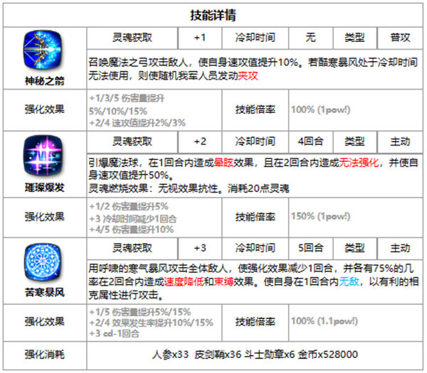 第七史诗赛瑞丝好用吗