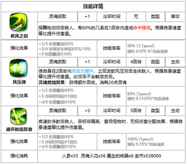 第七史诗赛瑞丝好用吗