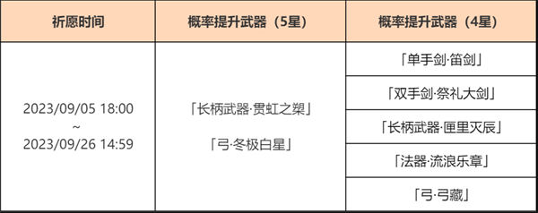 原神4.0下半武器池怎么样