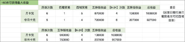 代号鸢新星石要不要抽