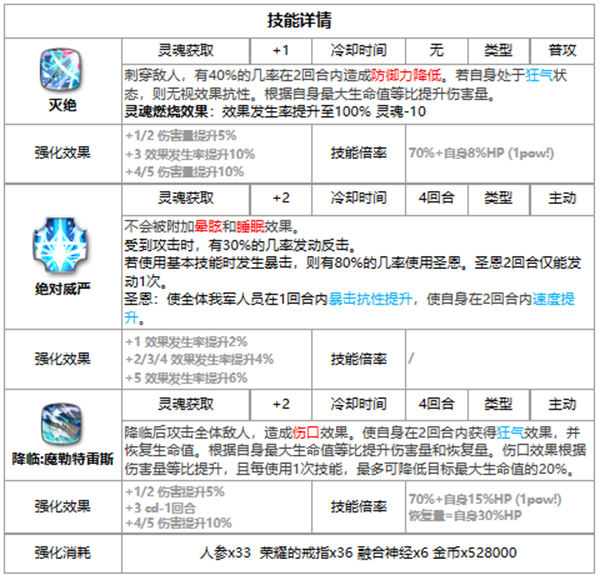 第七史诗童话泰妮布里雅好用吗