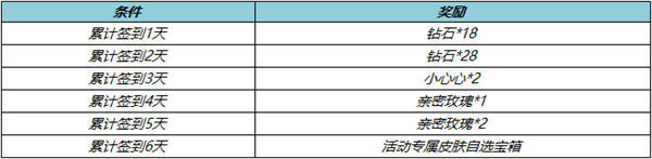 王者荣耀九月送皮肤自选怎么玩