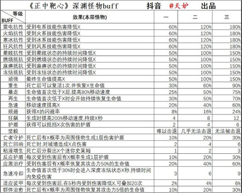 正中靶心深渊挑战打法思路一览