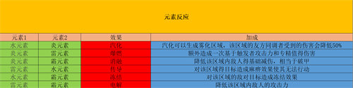 白荆回廊元素反应效果详情介绍