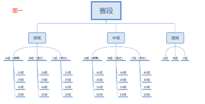 恋与深空猎人锦标赛怎么玩图二