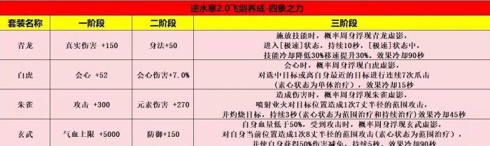 《逆水寒手游》飞剑升级方法攻略