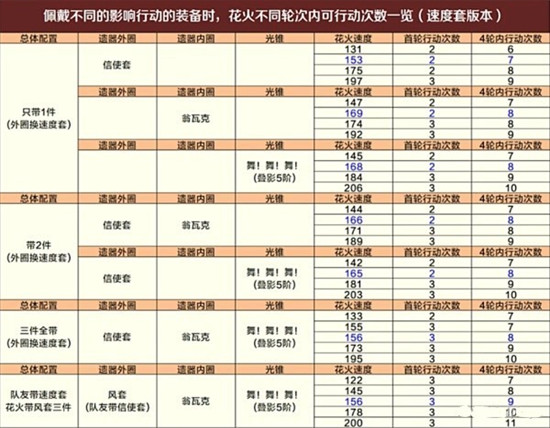 《崩坏星穹铁道》舌灿莲花平民通关打法攻略