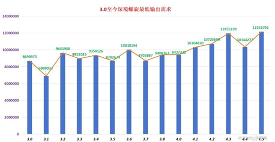 《原神》4.5深渊超详细满星技巧攻略 4.5深渊怪物阵容解析与配队推荐