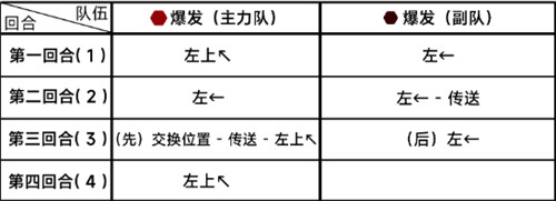 《蔚蓝档案》第七章困难7-1通关攻略