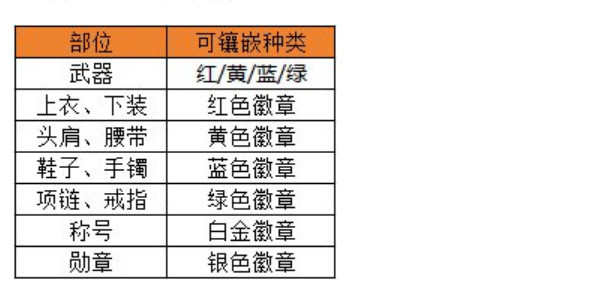 dnf手游徽章买哪个好 徽章选择推荐[多图]图片8