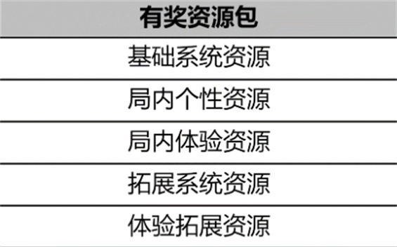 《王者荣耀》周瑜熔金海岸新皮肤获取方法