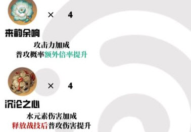 原神妮露圣遗物搭配推荐2022 原神妮露圣遗物怎么选择