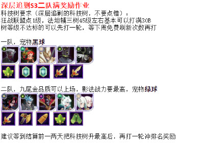 剑与远征手游深层追剿S3阵容搭配攻略