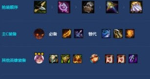 金铲铲之战s7.5强袭怒翼炮手玩法攻略 金铲铲之战s7.5强袭怒翼炮手怎么玩
