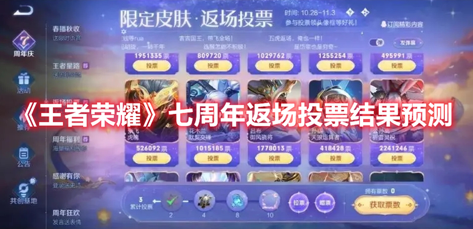 王者荣耀七周年返场投票结果是什么 王者荣耀七周年返场投票结果预测