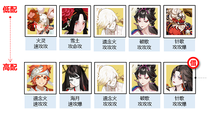 阴阳师千年之守二阶段怎么过 阴阳师千年之守二阶段打法技巧