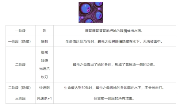 重生细胞蜱虫之母怎么打 重生细胞BOSS打法介绍