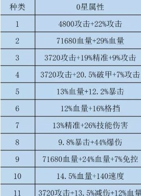 咸鱼之王水晶怎么选择 咸鱼之王水晶系统玩法