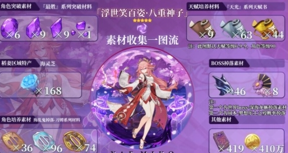 原神八重神子值得培养吗 原神突破材料一览