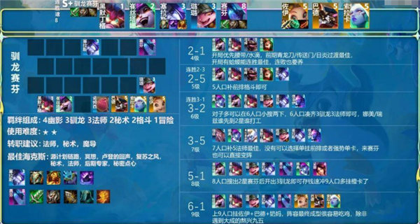 金铲铲之战s8最强阵容是什么 金铲铲之战新赛季阵容推荐