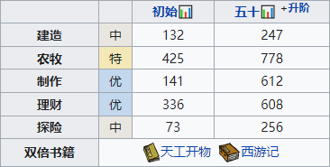 江南百景图金魏值得培养吗 江南百景图珍宝天赋属性一览