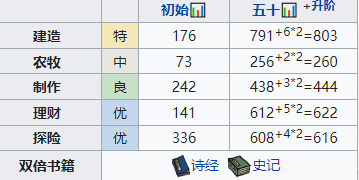 江南百景图公子礼值得培养吗 江南百景图珍宝天赋属性一览