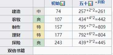 江南百景图兰心娴值得培养吗 江南百景图珍宝天赋属性一览