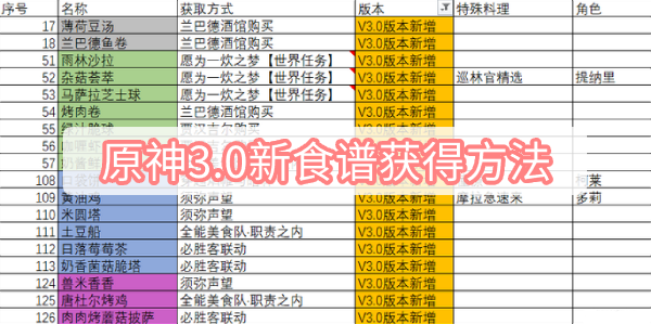 原神3.0新食谱获得方法 原神3.0新食谱获得方法位置图文攻略
