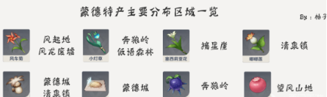 原神容彩诗镜其三怎么拍照 原神容彩诗镜其三怎么拍照