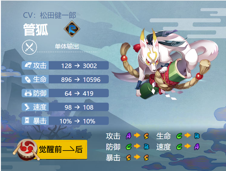 阴阳师管狐御魂搭配2022 阴阳师管狐最强御魂搭配攻略