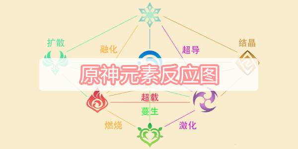 原神元素反应图 原神元素反应关系图2023