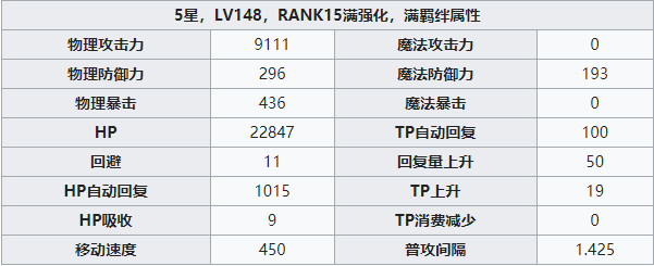 公主连结圣诞绫音角色简单评测 公主连结圣诞绫音角色简单评测介绍