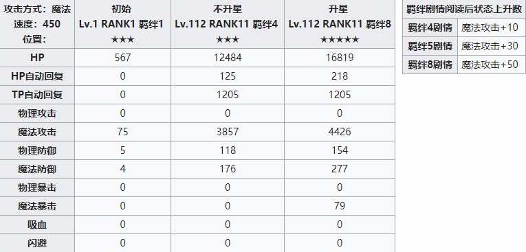 公主连结圣诞节千歌角色简单评测 公主连结圣诞节千歌角色简单介绍