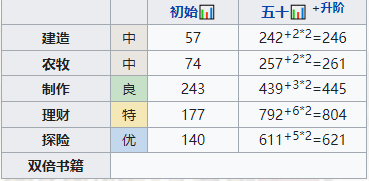 江南百景图泉先培养攻略 江南百景图泉先天赋属性珍宝搭配方法