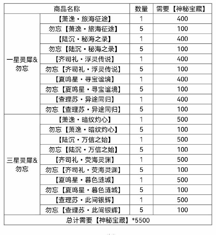 光与夜之恋奈特兰之诗宝藏兑换攻略 光与夜之恋奈特兰之诗宝藏兑换介绍