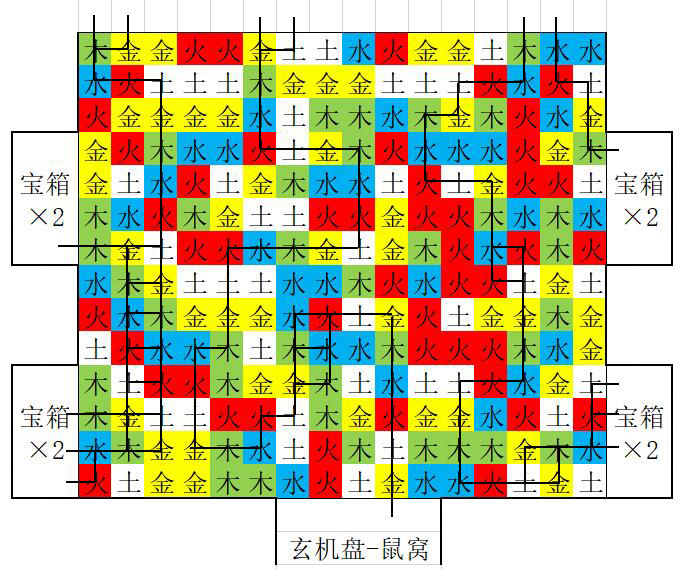 盗墓长生印南洋大墓五行房通关路线攻略 盗墓长生印南洋大墓五行房通关路线介绍